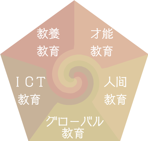 山村学園の5つの教育|山村学園高等学校